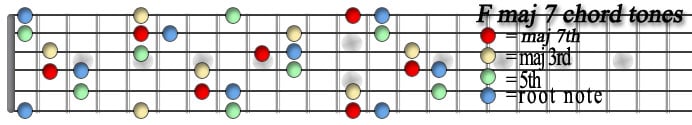 F maj7 chord tones copy.jpg